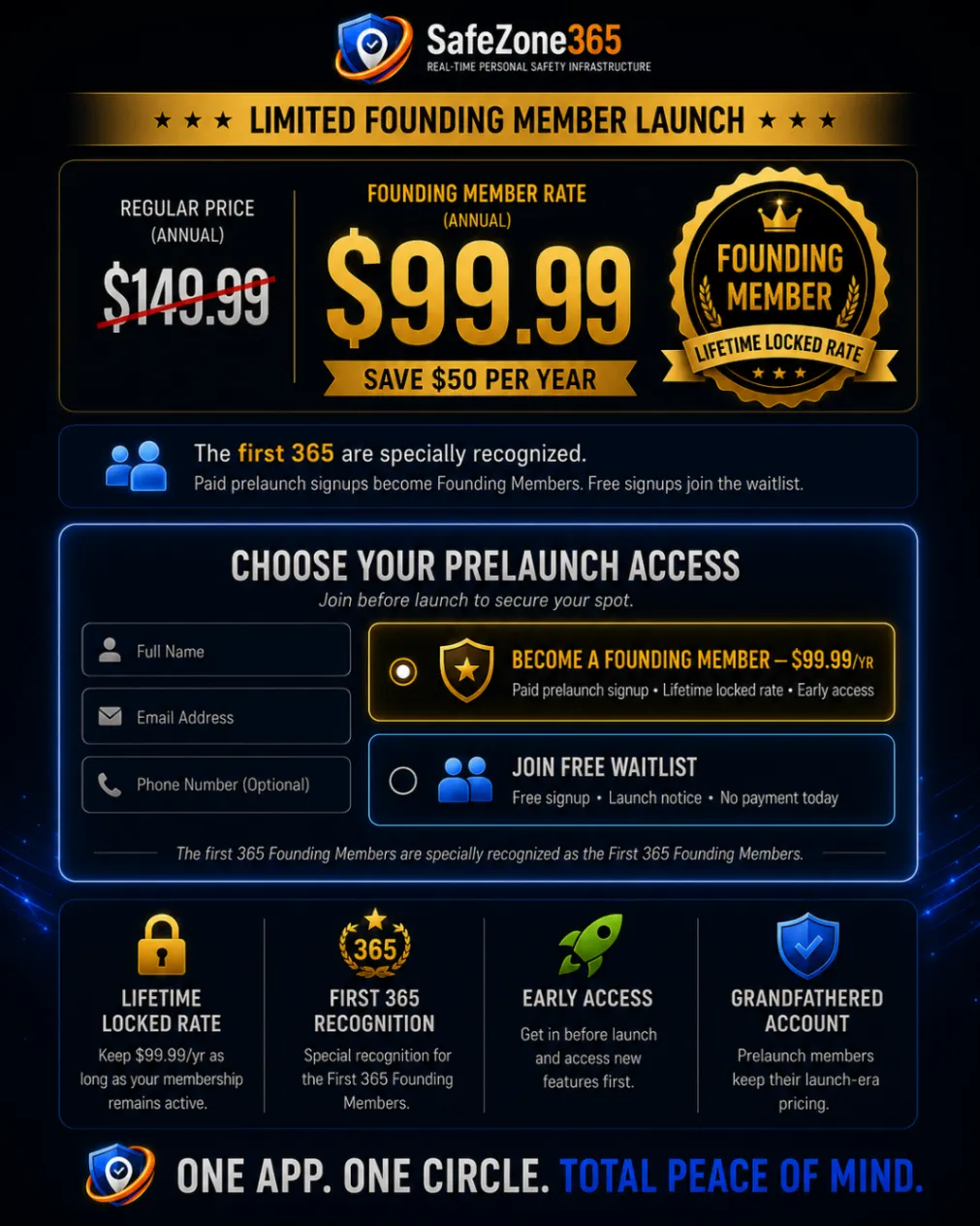 Founding Member launch artwork showing SafeZone365's $99.99 annual rate, first 365 recognition, early access, and free waitlist option